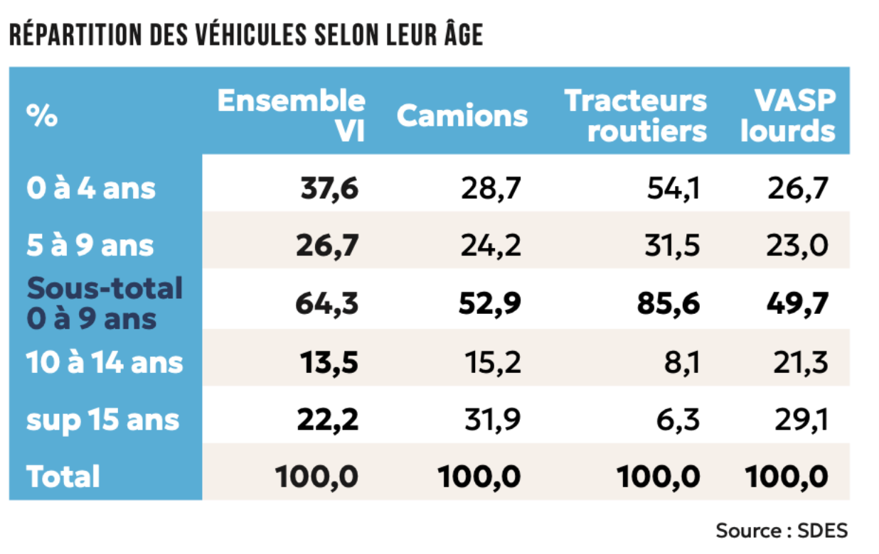 ©Mobilians/FFC